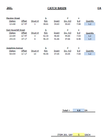Sample calculation book entry showing a quantity estimate for catch basins.
