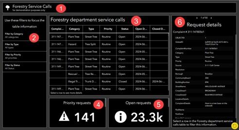 An example of logical tab order in a dashboard. More details in caption.