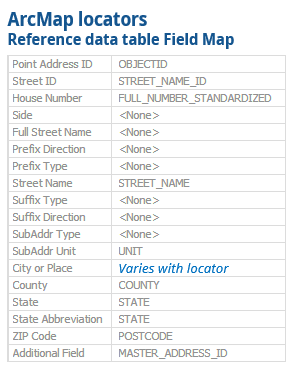 ArcMap locator field map