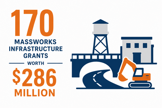 170 MassWorks Infrastructure grants worth $286 million