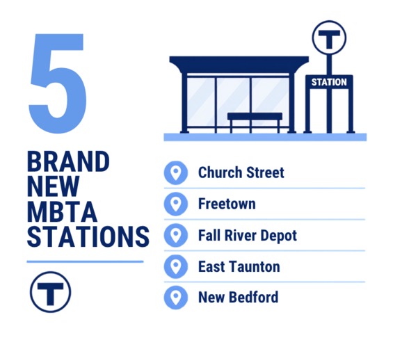 Five new MBTA stations