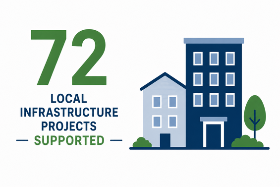 72 local infrastructure projects supported