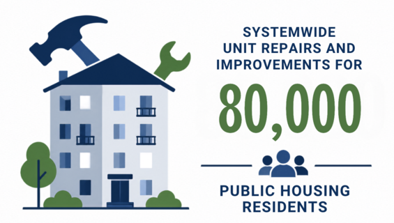 Systemwide unit repairs & improvements to 80,000 public housing residents