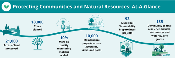 environment at a glance