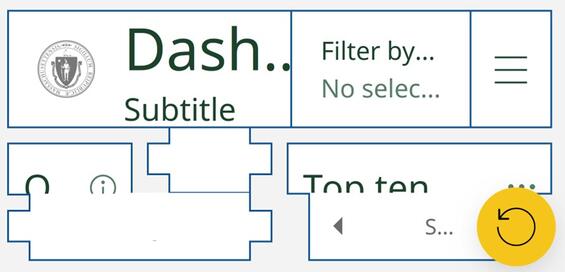 Screenshot of dashboard viewed on a small laptop monitor at 400% zoom.