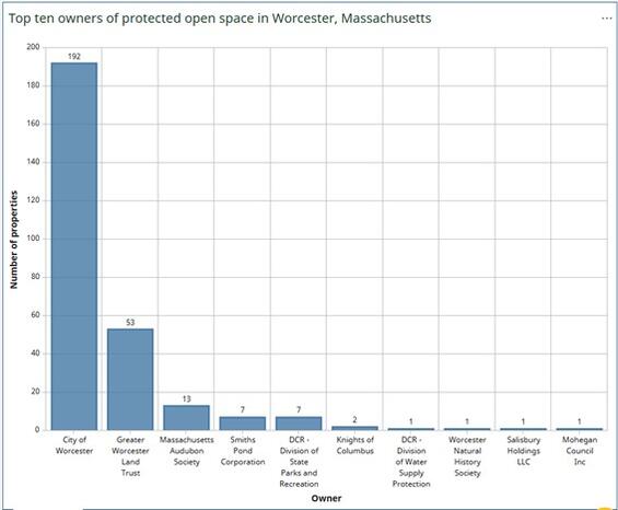 Sample bar chart demonstrating accessible design. More details in caption.