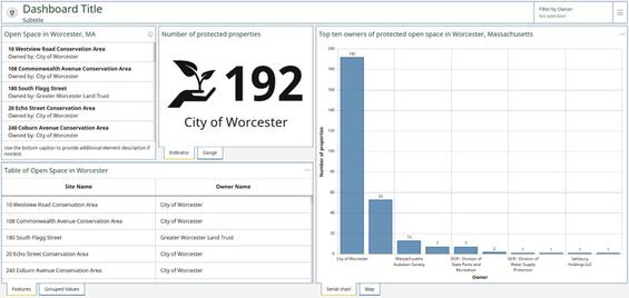 Screenshot of dashboard viewed on a large external monitor.