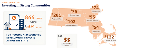 866 grants worth $504 million for housing and economic development projects, mapped by region.