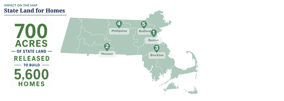 700 acres of land released to build 5600 homes. A map of Massachusetts shows example projects across the state (described below).