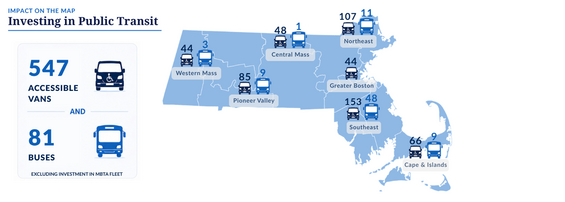 547 accessible vans and 81 buses were added to public transit networks across the state.