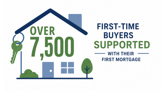Over 7500 first-time homebuyers supported in securing a mortgage
