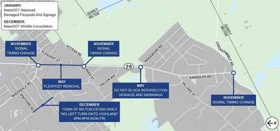 Map of modifications