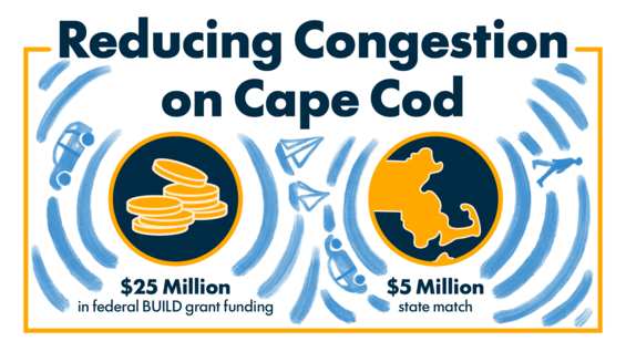 $25 million in federal funds to reduce congestion on Cape Cod