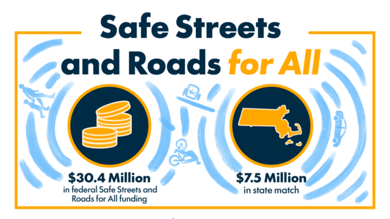 Over $30 million in federal funds for safer roads