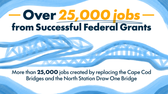 Over 25,000 jobs from successful federal grants