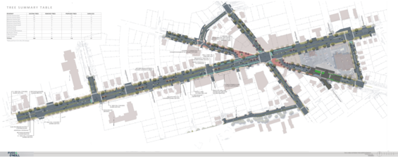 Project plan rendering
