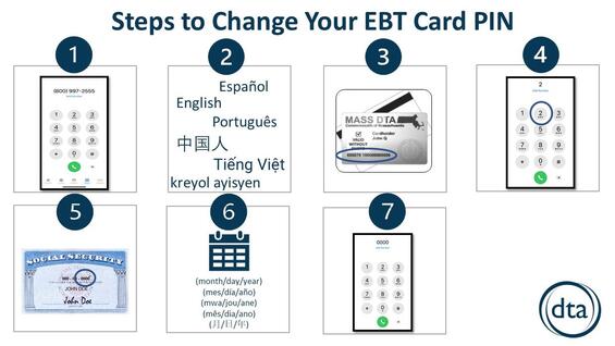 Illustrated steps to change an EBT card PIN by phone.
