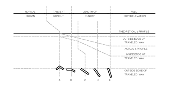 PDDG Chapter 4 - Horizontal and Vertical Alignment | Mass.gov