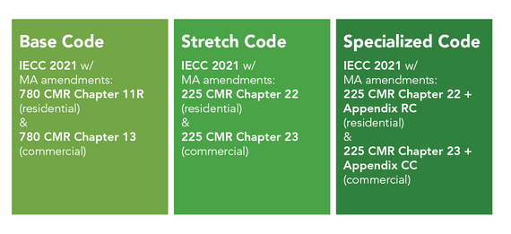 Massachusetts Building Energy Codes | Mass.gov