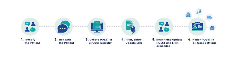 Polft For Health Professionals | Mass.gov