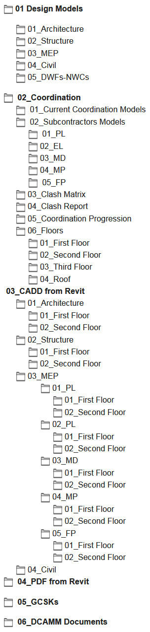 file structure graphic