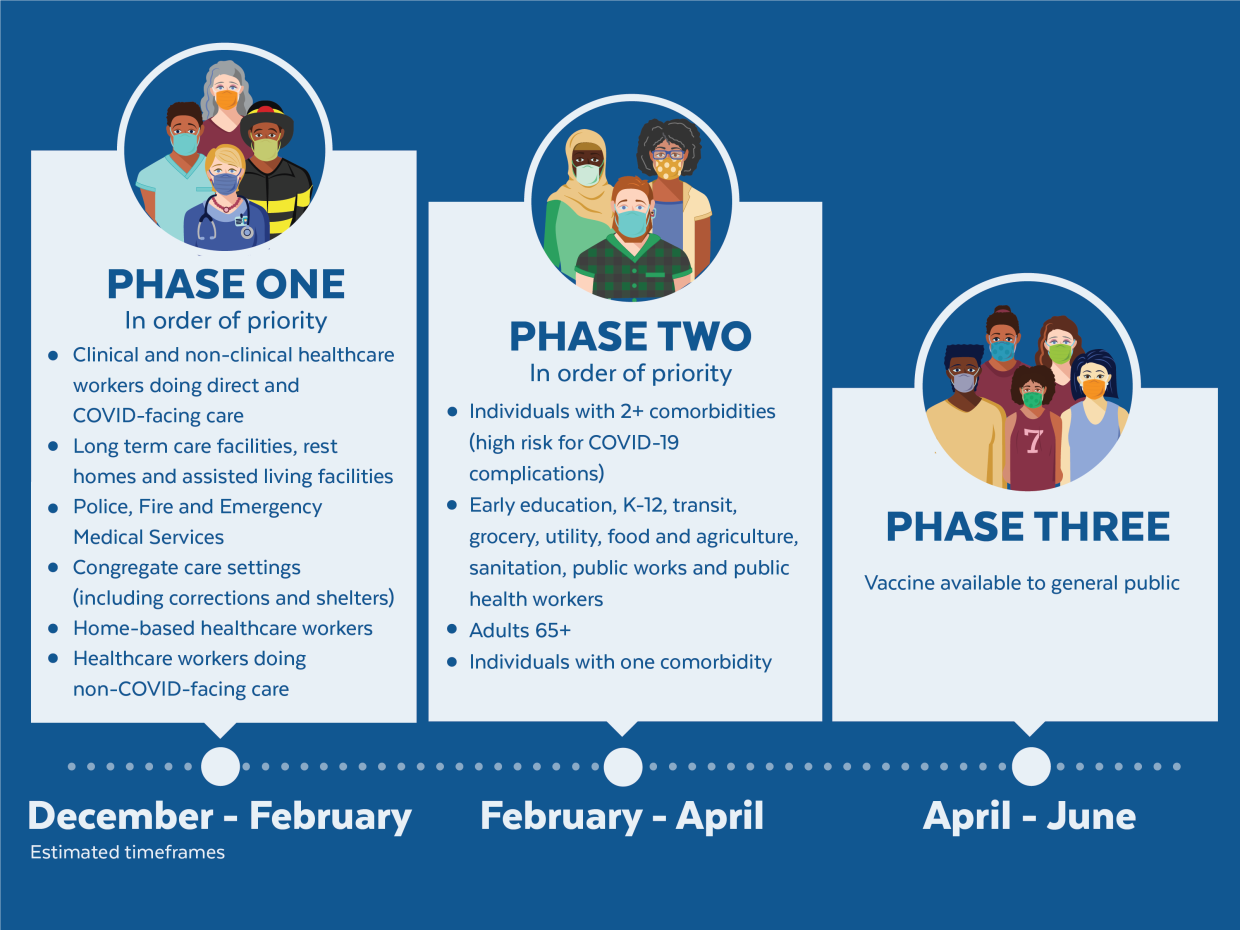 When can I get the COVID-19 vaccine? Learn where you will fit into the COVID-19 vaccine distribution timeline