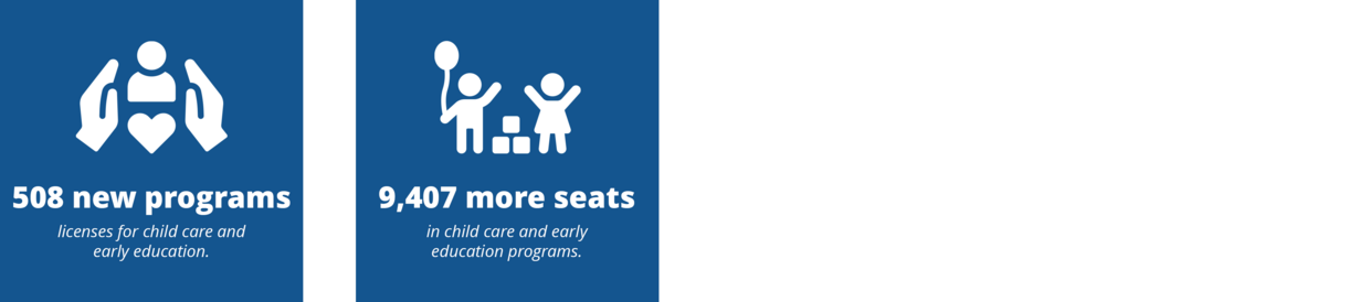 Early education statistics.