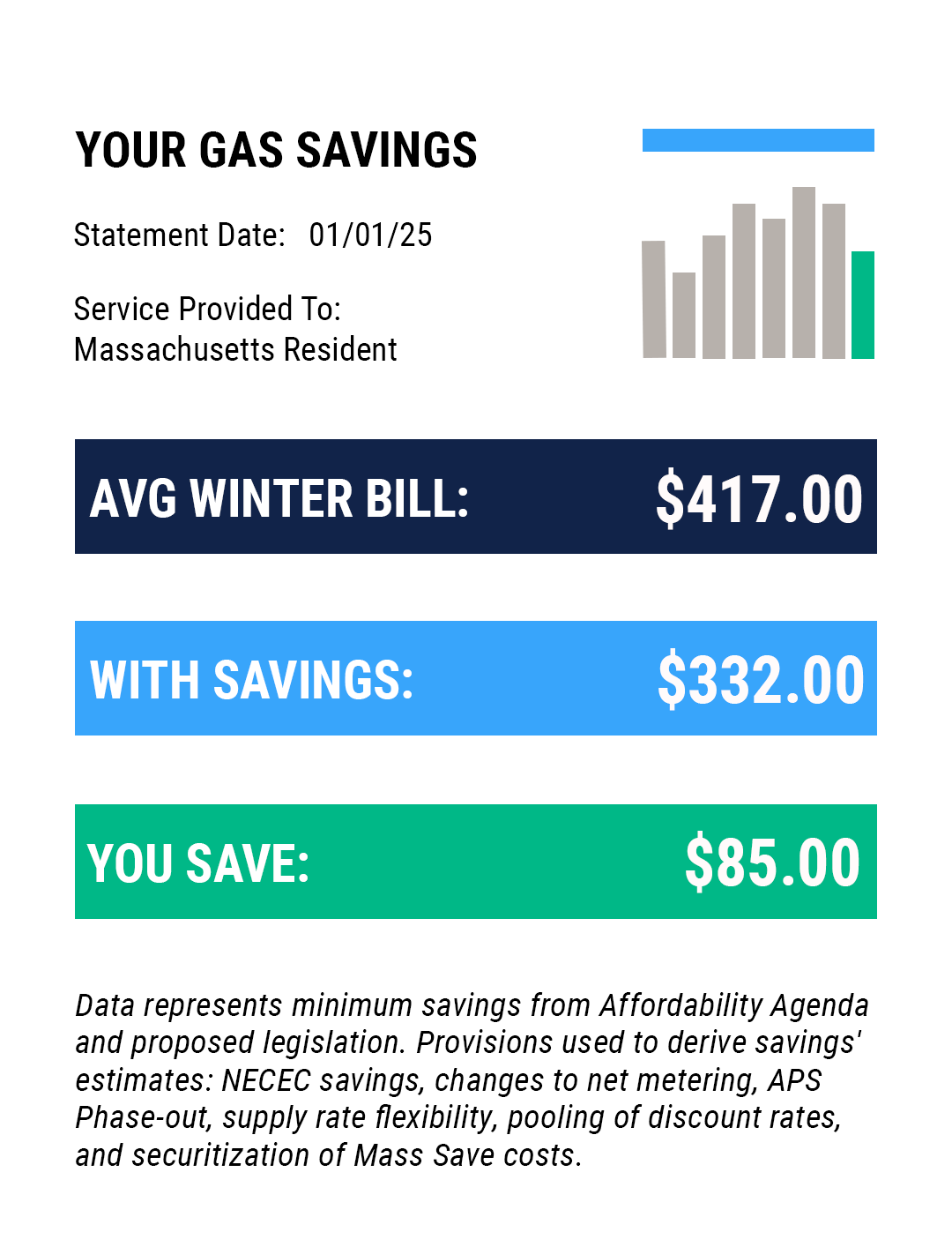 Average Customer Winter Gas Bill Savings