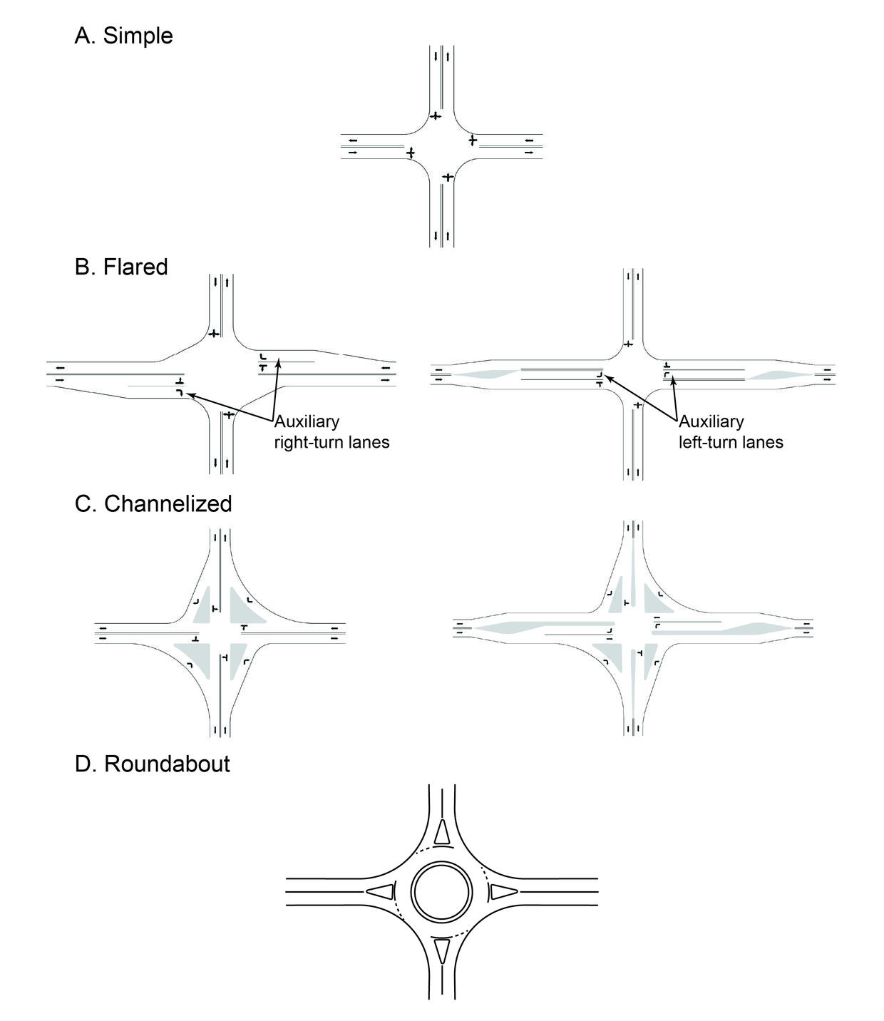PDDG Chapter 6 - Intersections | Mass.gov