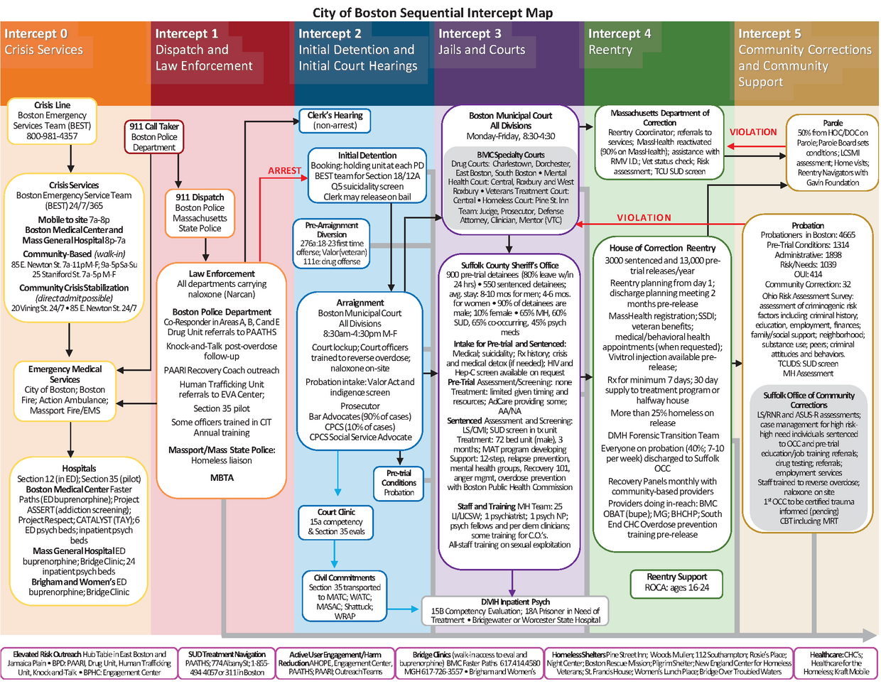 Boston Community Justice Project Summary | Mass.gov