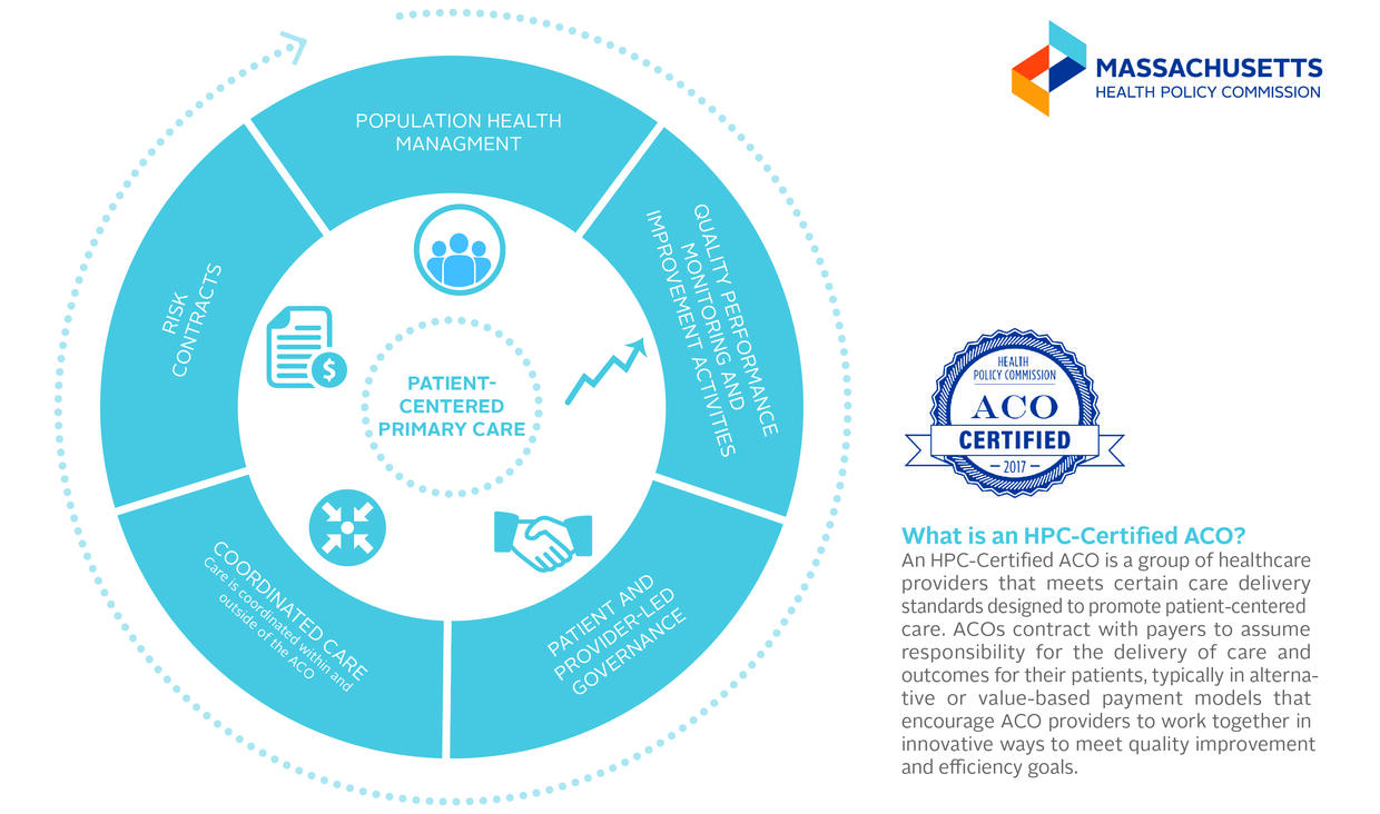 ACO Infographic