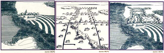 Existing Village vs. Conventional Development vs. Development with TDR
