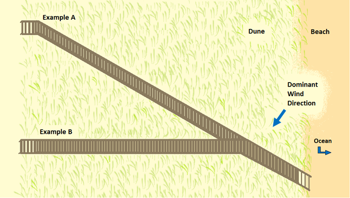 boardwalk diagram