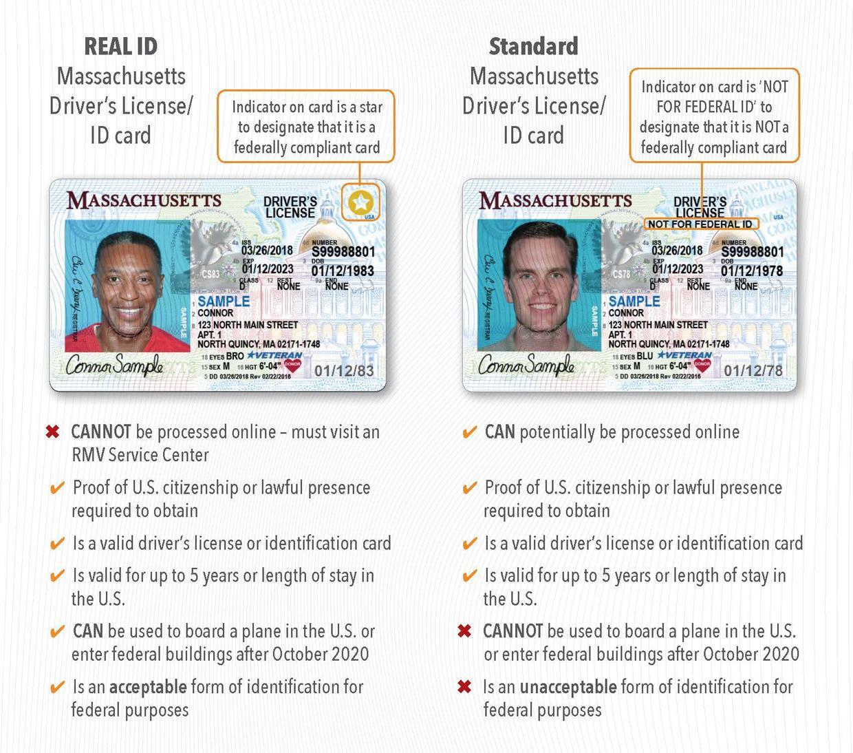 Driver License Application Form Utah Driver License Application Form Utah, What Is A Standard Drivers License Id, Driver License Application Form Utah