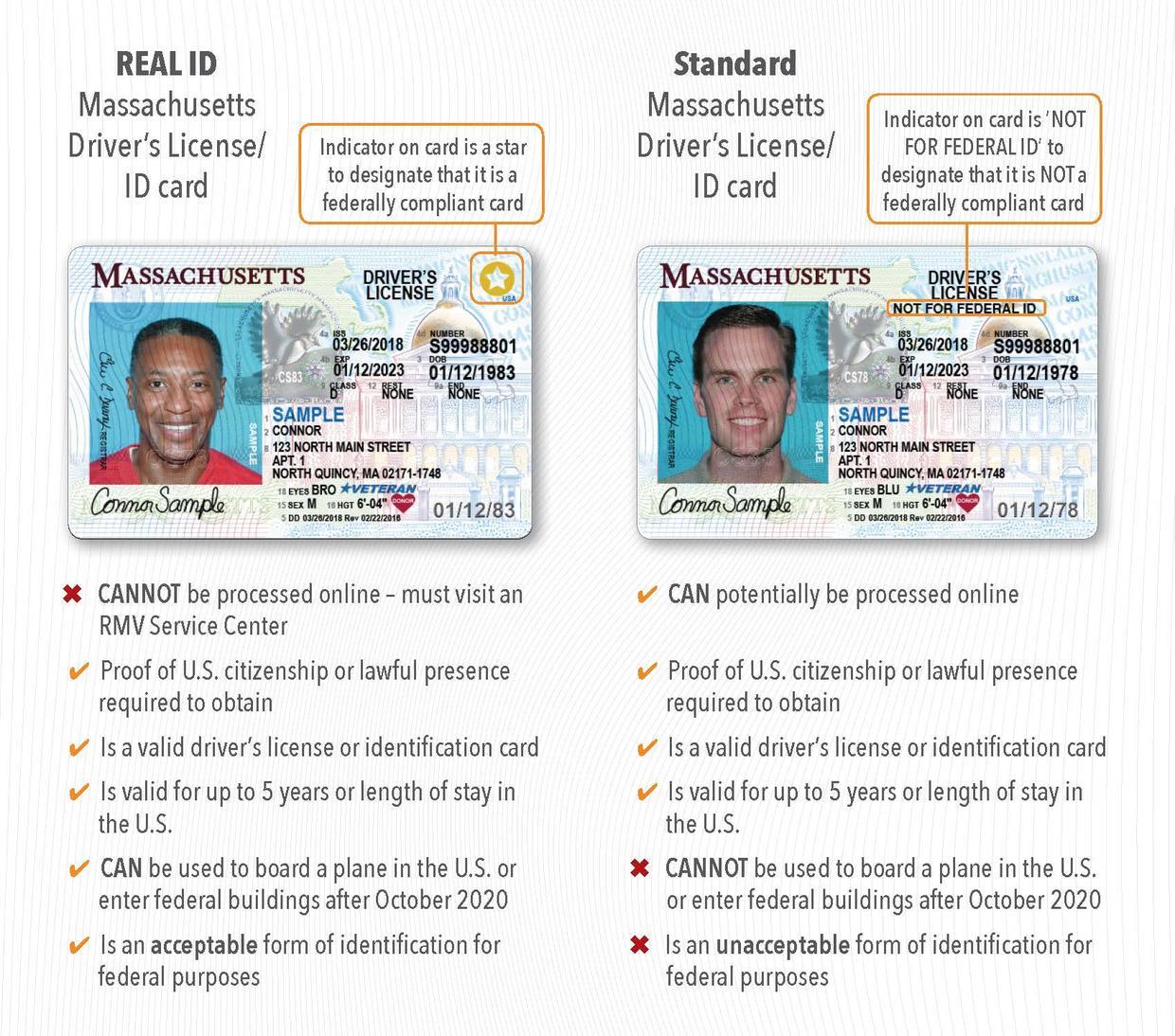 comparison image of a license with a REAL ID credential & a Standard license