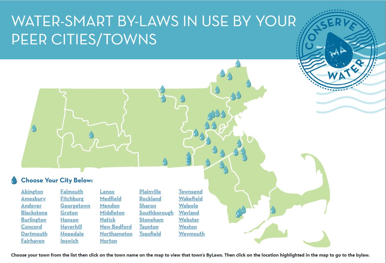 Water-Smart Bylaws in Use by Your Peer Cities/Towns