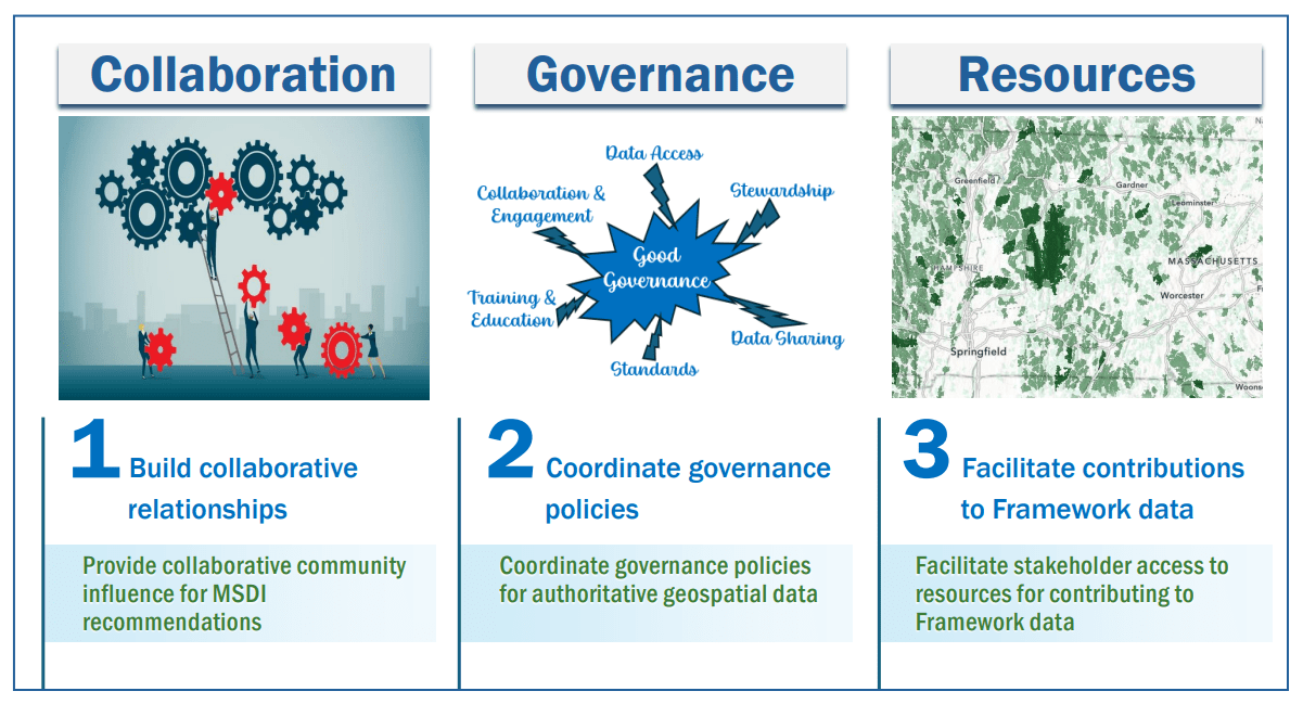 Strategic Plan Collaboration, Governance and Resources