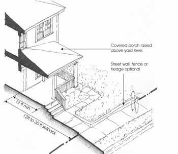 Front yard setbacks and massing