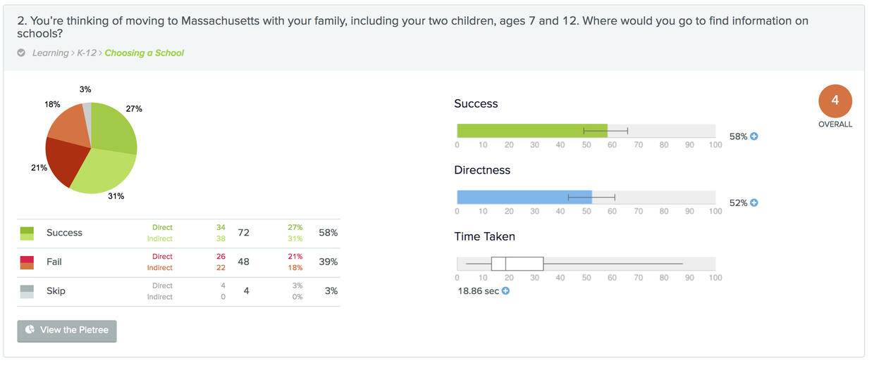 Overview of IA test results