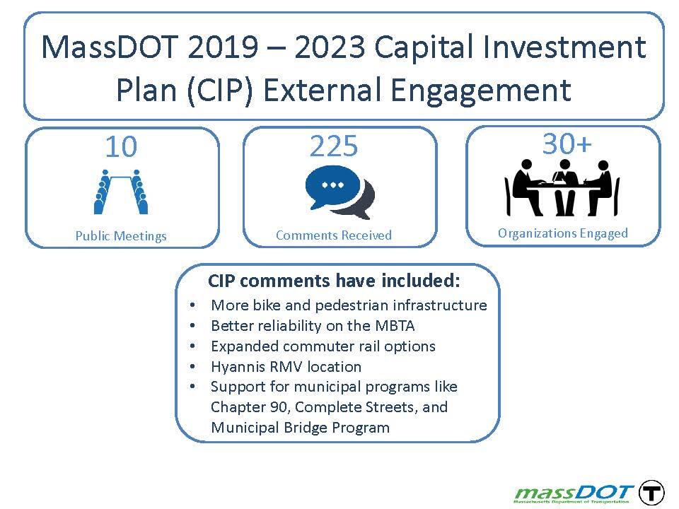 CIP Engagement 2019 - 2013