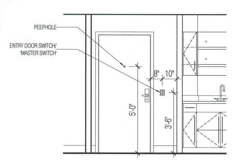 Diagram 3: Example Light Switch