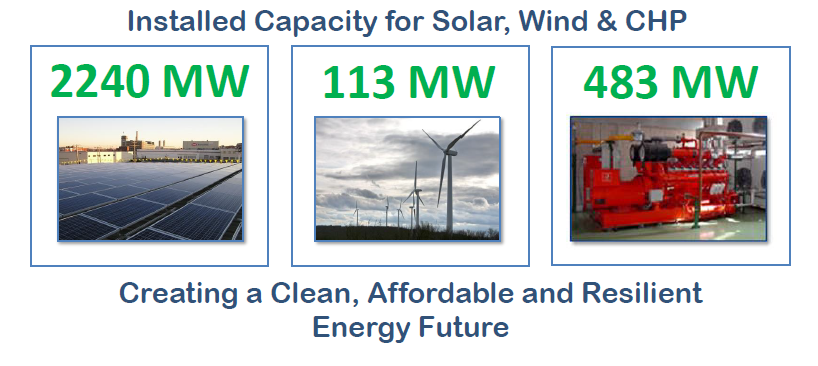 Mass. Installed Renewable Capacity