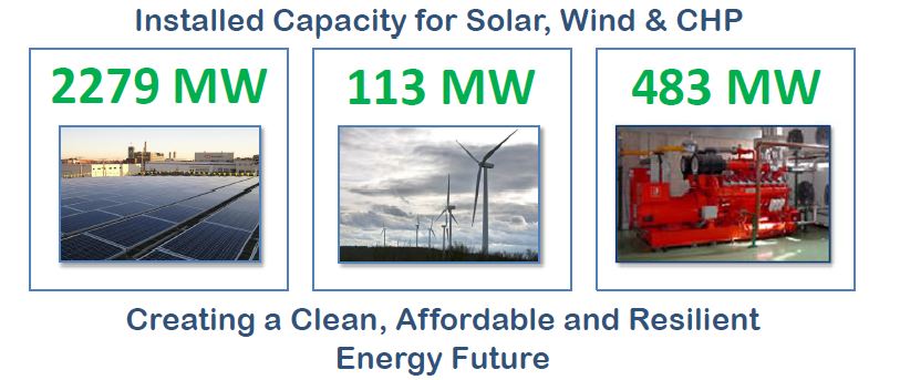 Mass. Installed Renewable Capacity