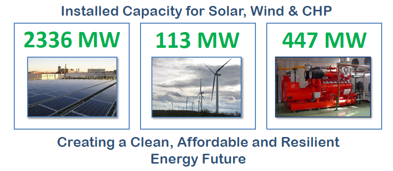 Mass. Installed Renewable Capacity