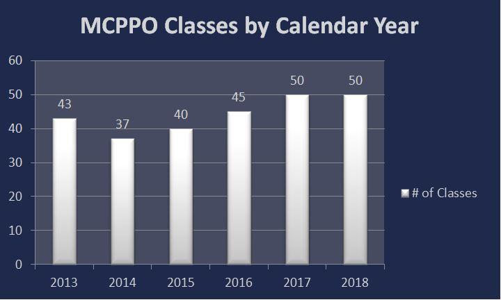In 2013, 43 classes. In 2014, 37 classes. In 2015, 40 classes. In 2016, 45 Classes. In 2017, 50 Classes. In 2018, 50 Classes.