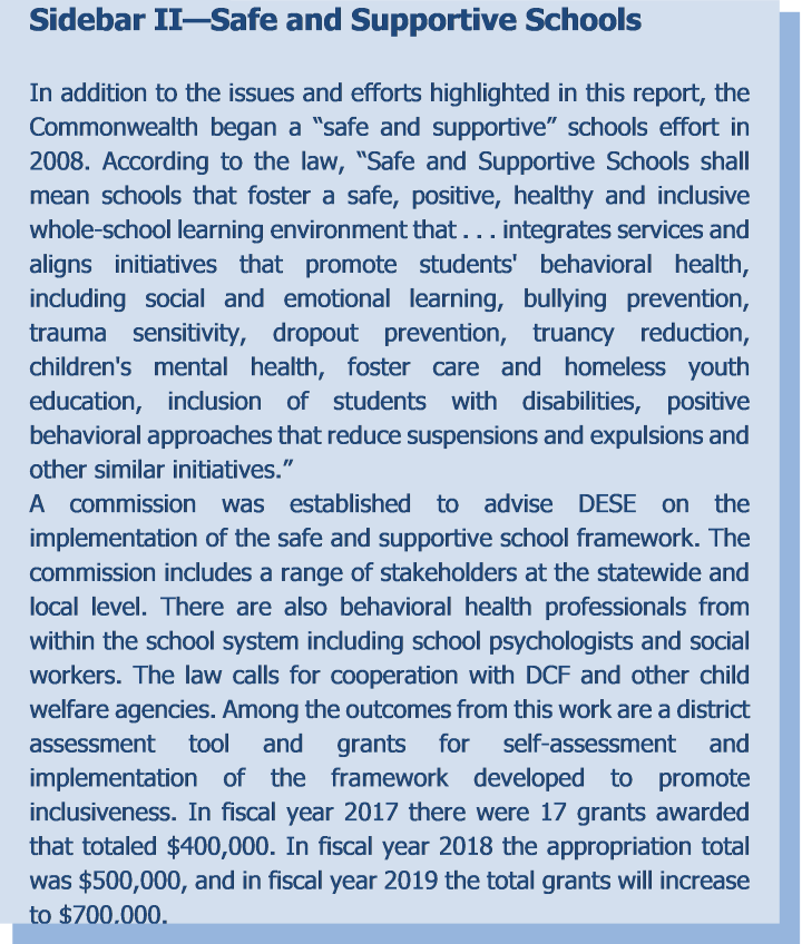 Sidebar II—Safe and Supportive Schools In addition to the issues and efforts highlighted in this report, the Commonwealth began a “safe and supportive” schools effort in 2008. According to the law, “Safe and Supportive Schools shall mean schools that foster a safe, positive, healthy and inclusive whole-school learning environment that . . . integrates services and aligns initiatives that promote students' behavioral health, including social and emotional learning, bullying prevention, trauma sensitivity, dr