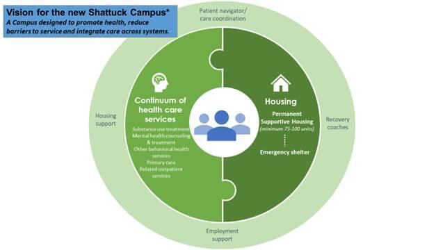 Image, diagram detailing the vision for the new shattuck campus 