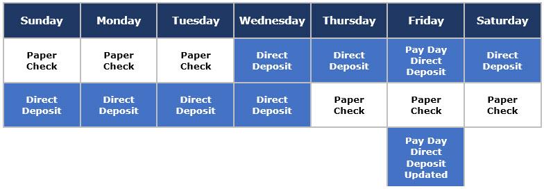Image showing days direct deposit can be updated