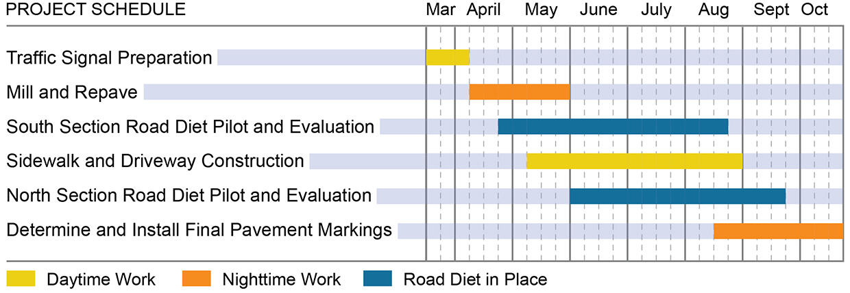 schedule graph explained above