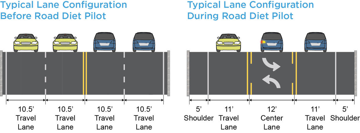 configurations explained above